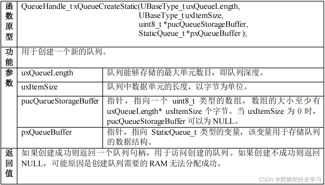 [外链图片转存失败,源站可能有防盗链机制,建议将图片保存下来直接上传(img-qVLthqT3-1682496278400)(C:\Users\user\AppData\Roaming\Typora\typora-user-images\image-20230420142159021.png)]