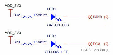 STM32MP157驱动开发——LED 驱动（ GPIO 子系统）