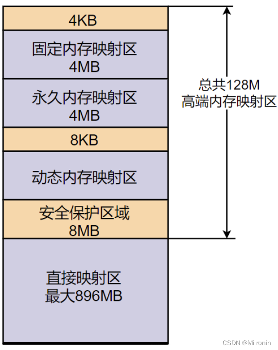 java编写图形界面程序_c语言编写界面程序_java编写图形界面程序