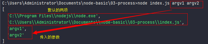 process.argv返回值