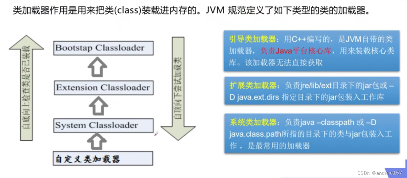 类加载器的作用002