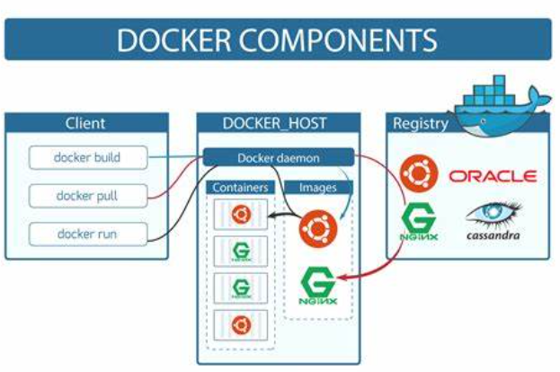 Docker基础——基础详解