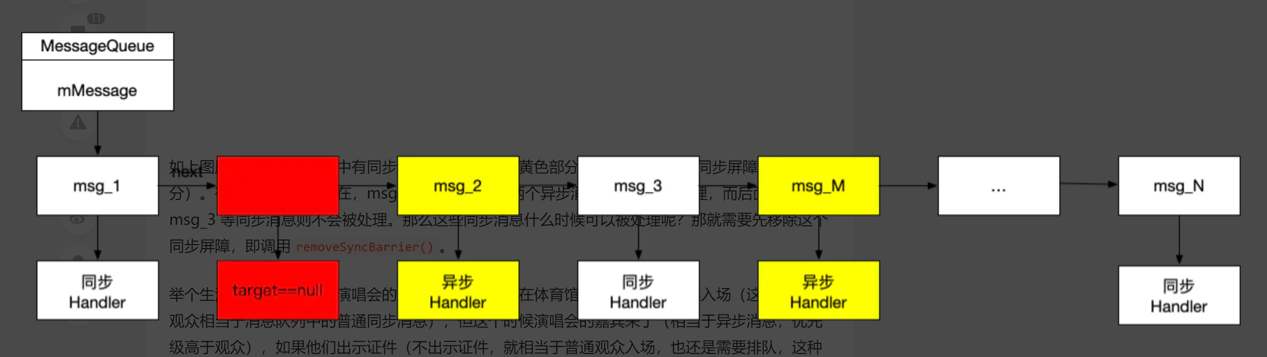 Handler原理浅析