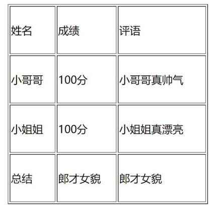 表格相关属性