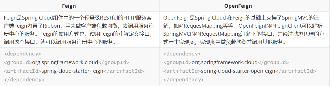 Feign  OpenFeign 