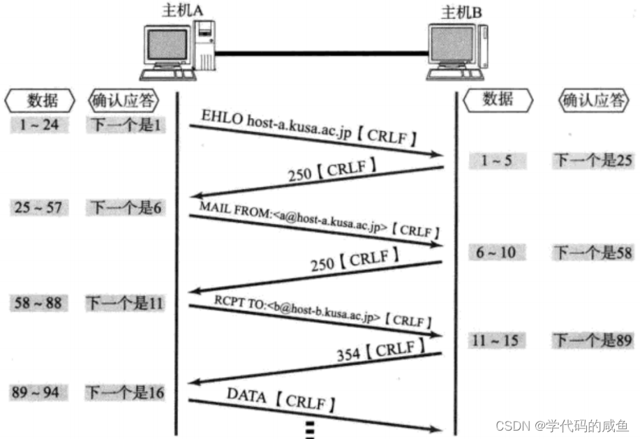 传输层协议——TCP(下)