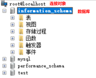 MySQL (3) 流程