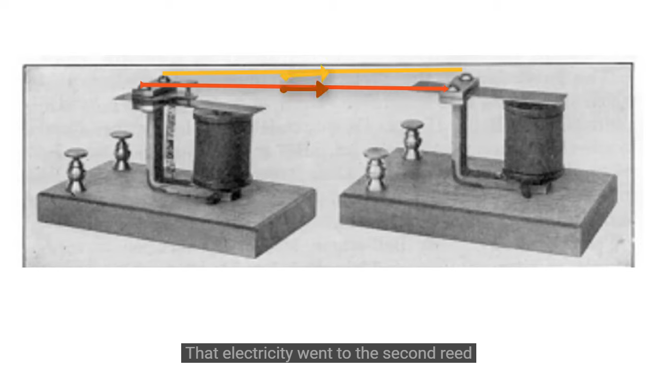 ▲ 图1.1.5 簧片震动可以在线圈中感应出波动的电流