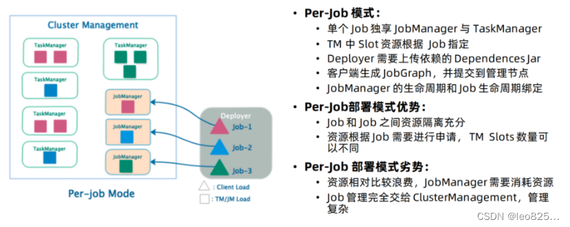 Pre-job 模式