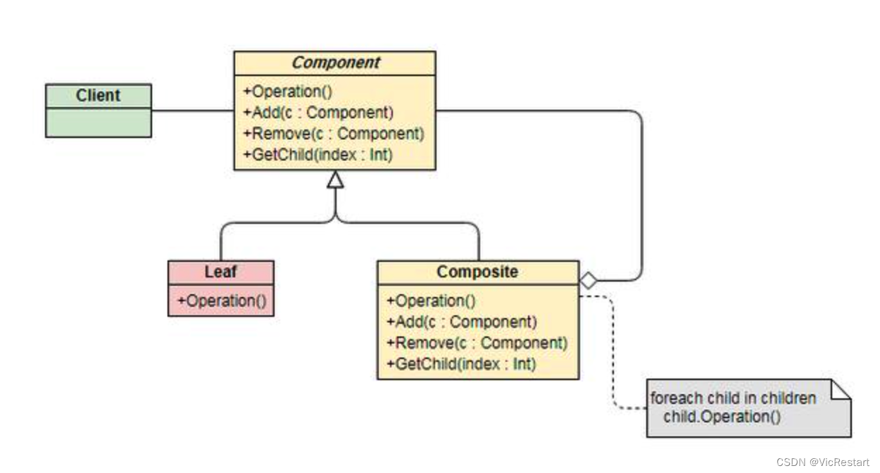 Python 如何实现组合（Composite）设计模式？什么是组合设计模式？