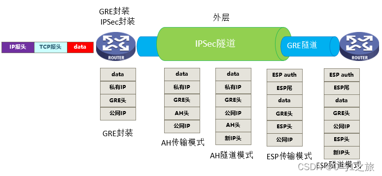 商业虚拟专用网络技术七IPSec应用场景_ipsec使用场景-CSDN博客