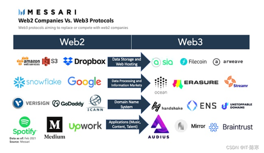 前端开发新趋势：Web3、区块链与虚拟现实_web3时代的前端开发