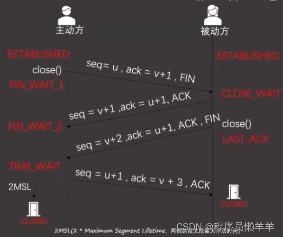 【计算机网络】 TCP——四次挥手