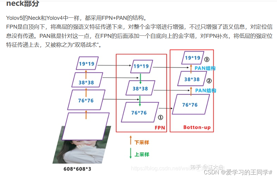 [外链图片转存失败,源站可能有防盗链机制,建议将图片保存下来直接上传(img-bYp6c5u3-1666425632525)(/../../../../YOLO图片/image-20220531100834462.png)]