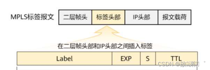 HCIP(十四)