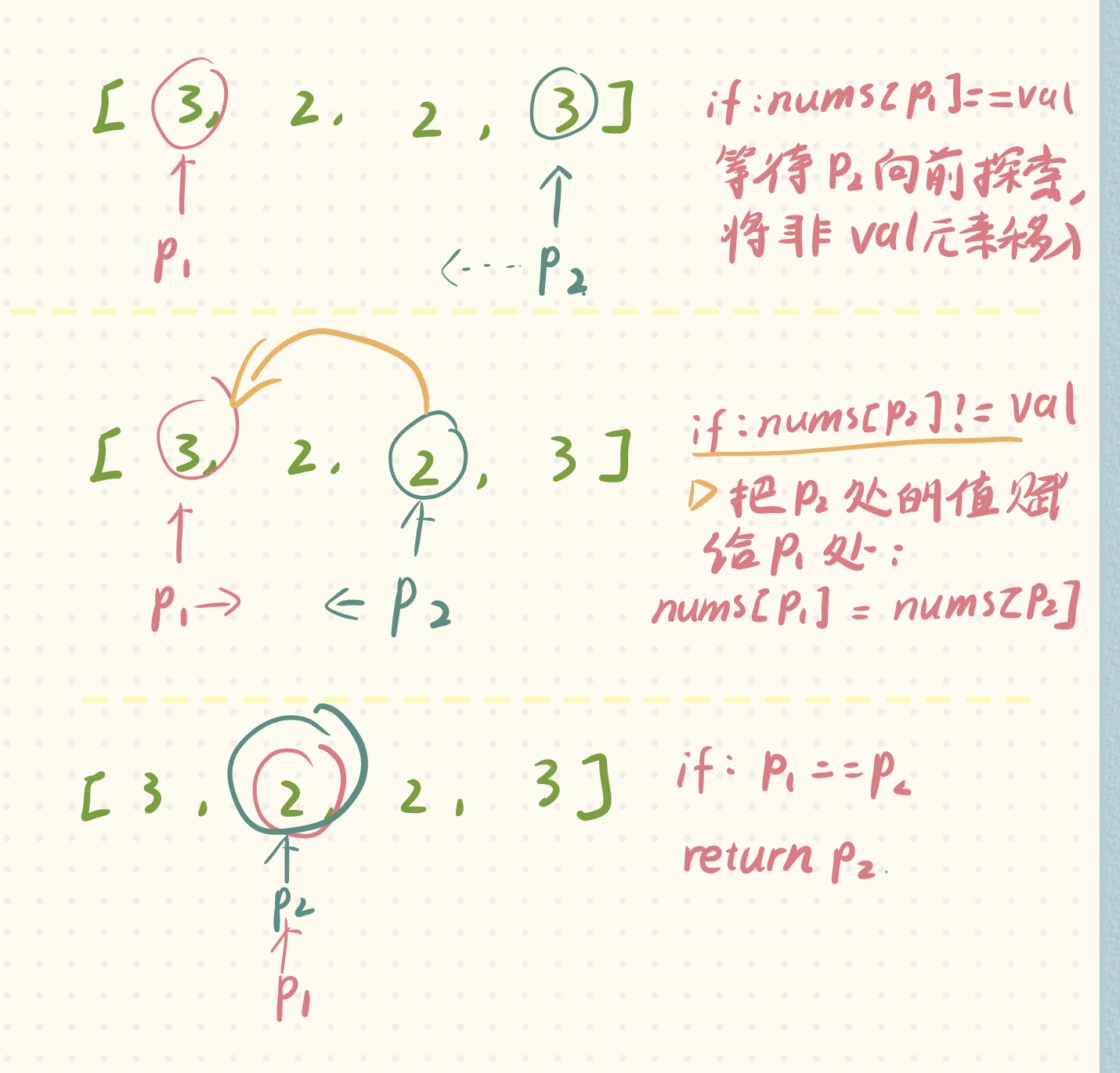 【Leetcode每日一刷】数组|704. 二分查找、27. 移除元素