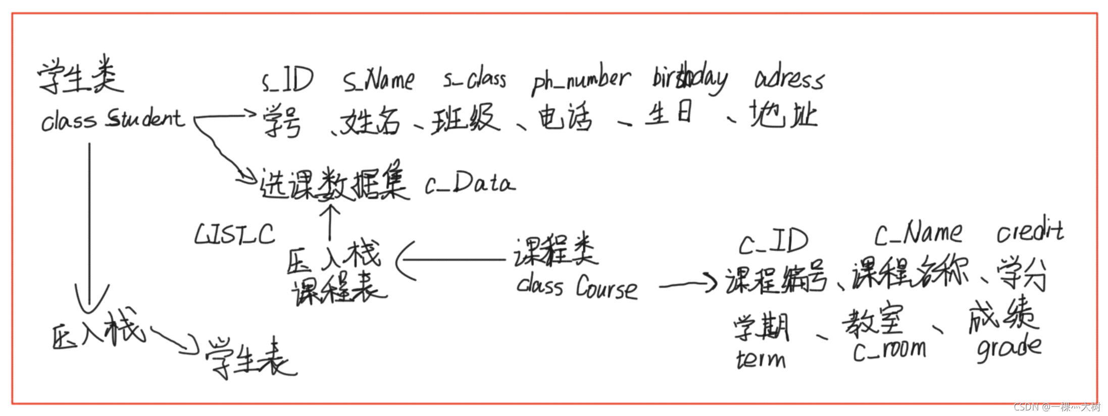 项目数据结构