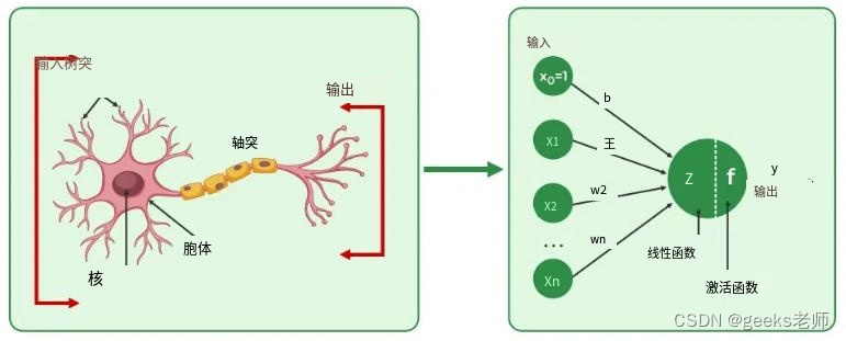 第五章:人工智能深度学习教程-人工神经网络(第一节-人工神经网络及其应用)