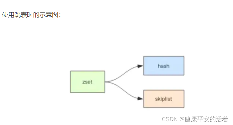 redis的基础底层篇 zset的详解