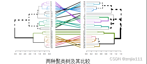 利用R语言进行生态环境数据的可视化分析：方法和实践