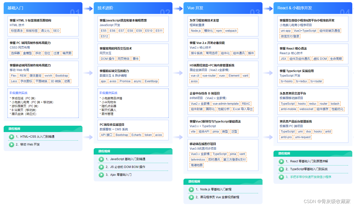 【2023程序员必看】前端行业分析