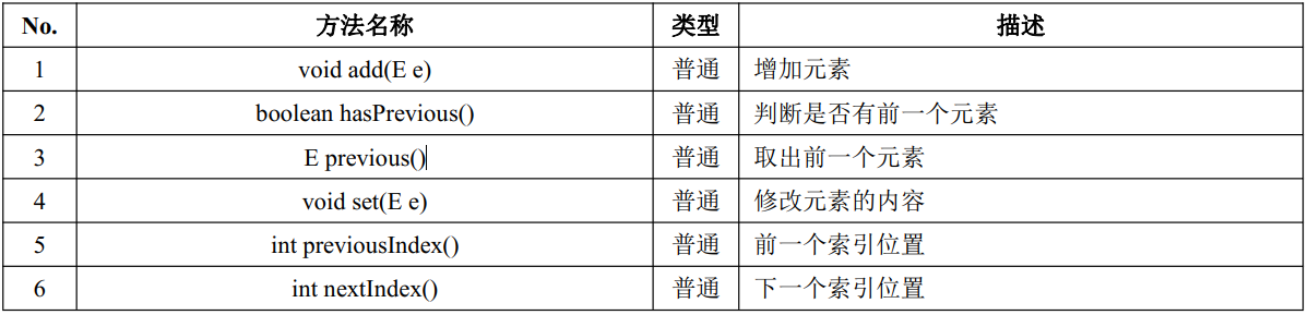 JavaSE——类集（上）（Collection、List、Iterator、forEach）