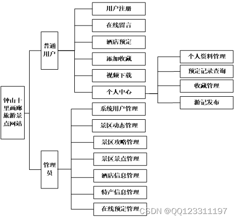 请添加图片描述