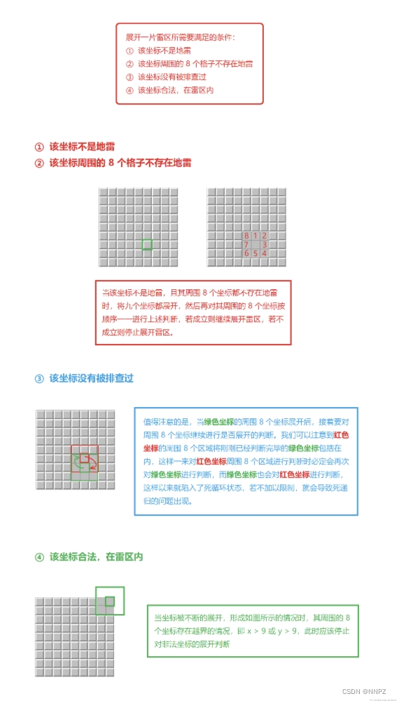 初阶c语言：趣味扫雷游戏