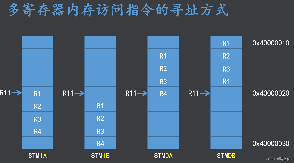 汇编的各种指令及使用方法