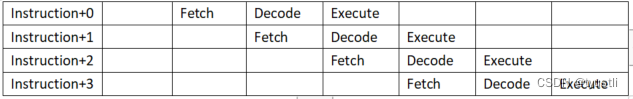 【ARM】-SWI 和未定义指令异常中断处理程序的返回