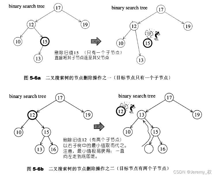 删除操作