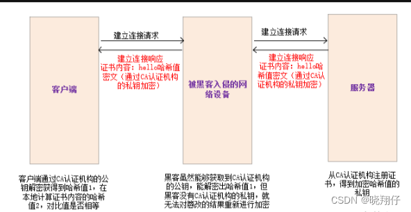 HTTPS 加密简析