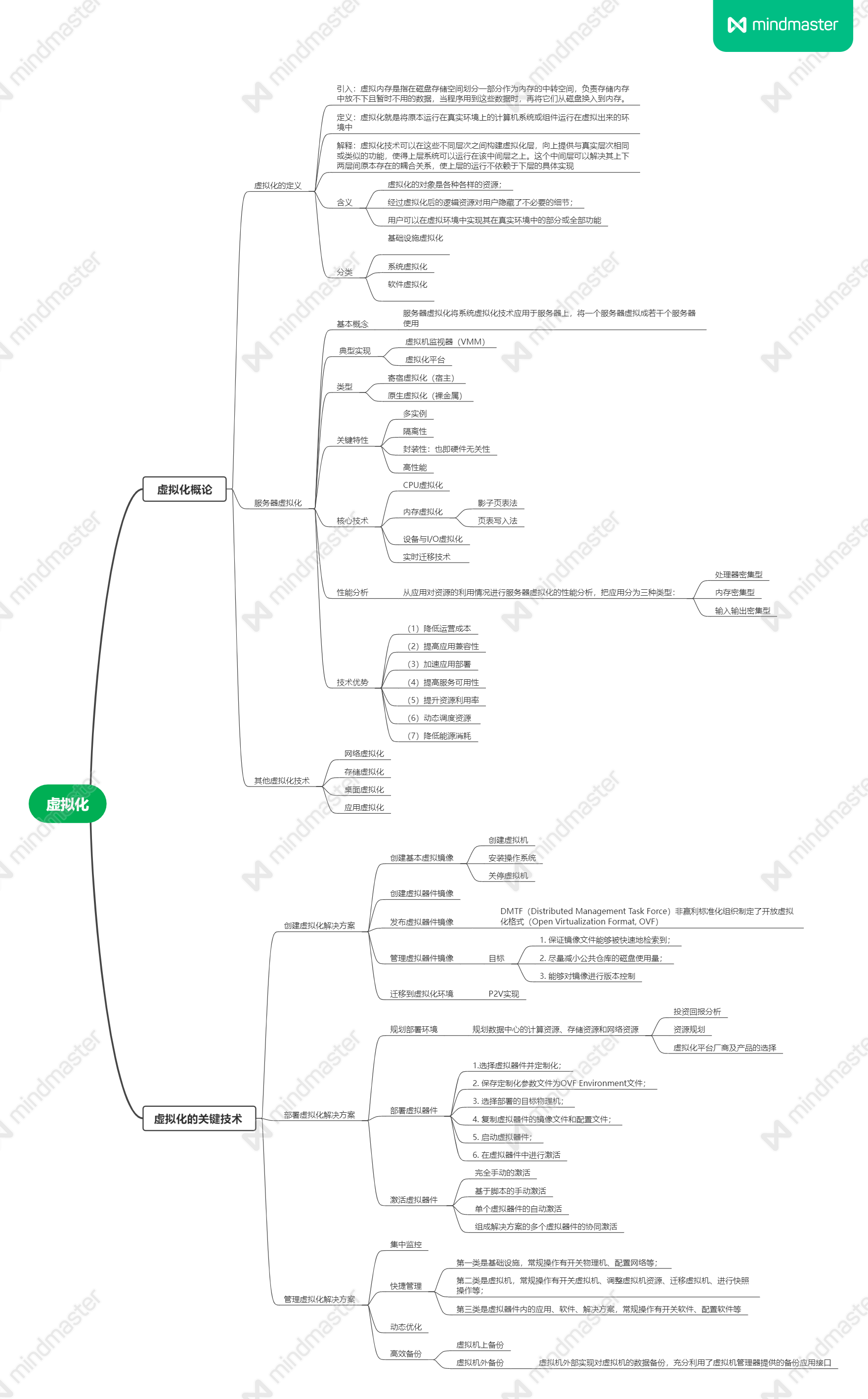 虚拟化——详细思维导图
