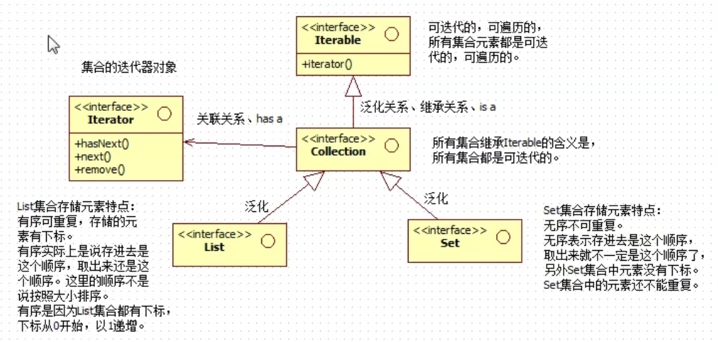 surpassday21java集合
