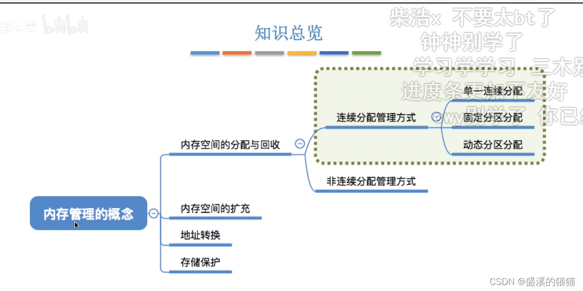 死锁、生产者和消费者问题