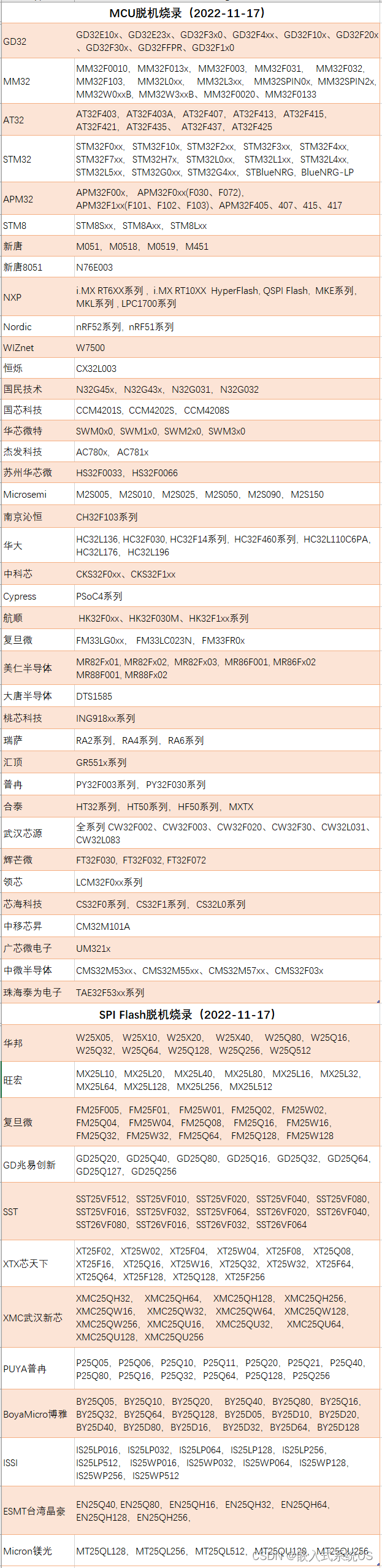 《安富莱嵌入式周报》第292期：树莓派单片机100M双通道示波器开源，MDK5.38发布，万用表单芯片解决方案，8通道±25V模拟前端芯片，开源贴片拾取电机板