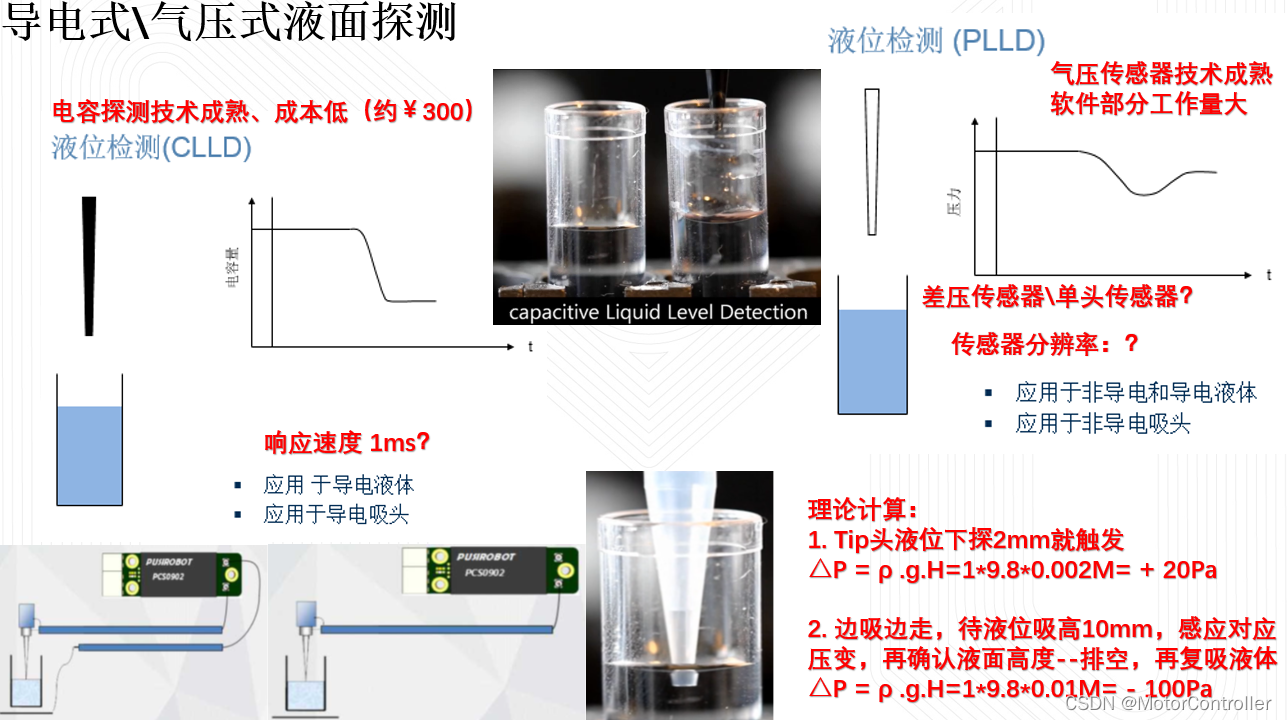 Hamilton ZEUS 移液枪设计调研CSDN博客