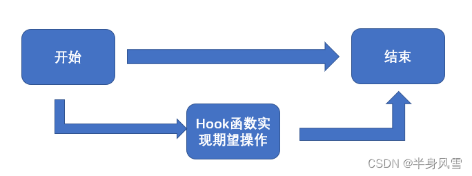 [外链图片转存失败,源站可能有防盗链机制,建议将图片保存下来直接上传(img-0HBTQbQq-1668675062675)(/Users/tiger/Library/Application Support/typora-user-images/image-20221117162807449.png)]