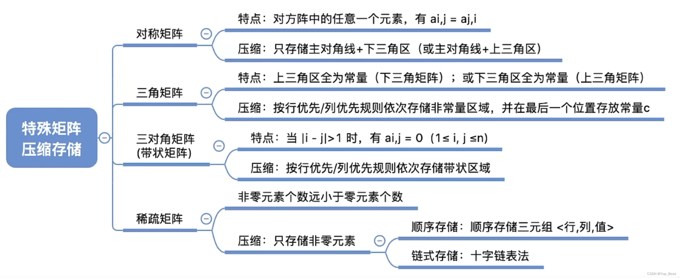 ここに画像の説明を挿入