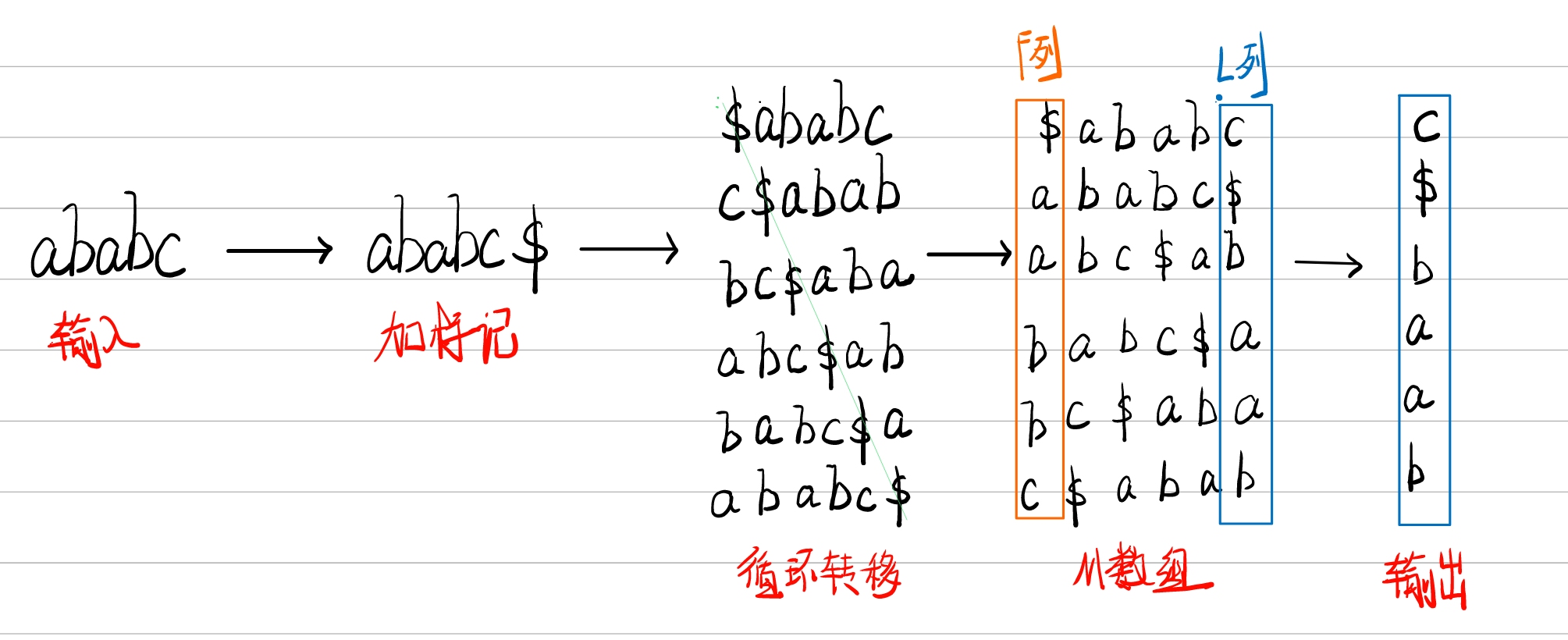 【ELT.ZIP】OpenHarmony啃论文俱乐部——多维探秘通用无损压缩-鸿蒙开发者社区