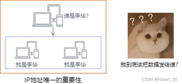 IP地址唯一的重要性