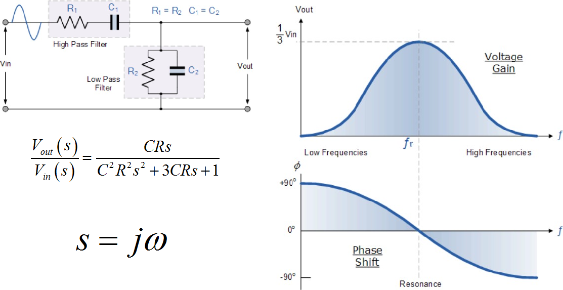▲ 图1.2.1 维恩桥正弦震荡电路原理分析