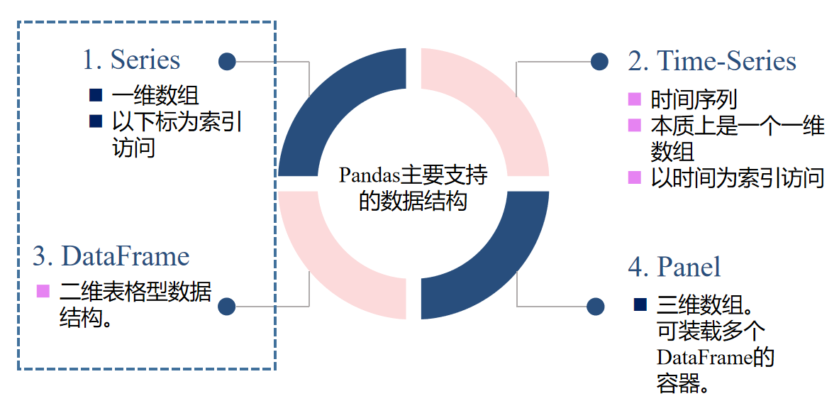 怎么样才算有经济基础 watermark,type_d3F5LXplbmhlaQ,shadow_50,text_Q1NETiBA5LiA5Y-q5pWy5Luj56CB55qE5Ze35ZGc,size_20,color_FFFFFF,t_70,g_se,x_16