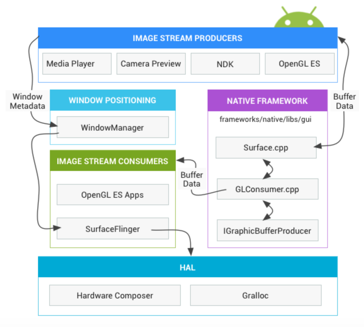 Android UI 显示