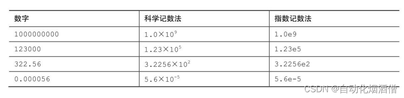 图片来源于C Primer Plus