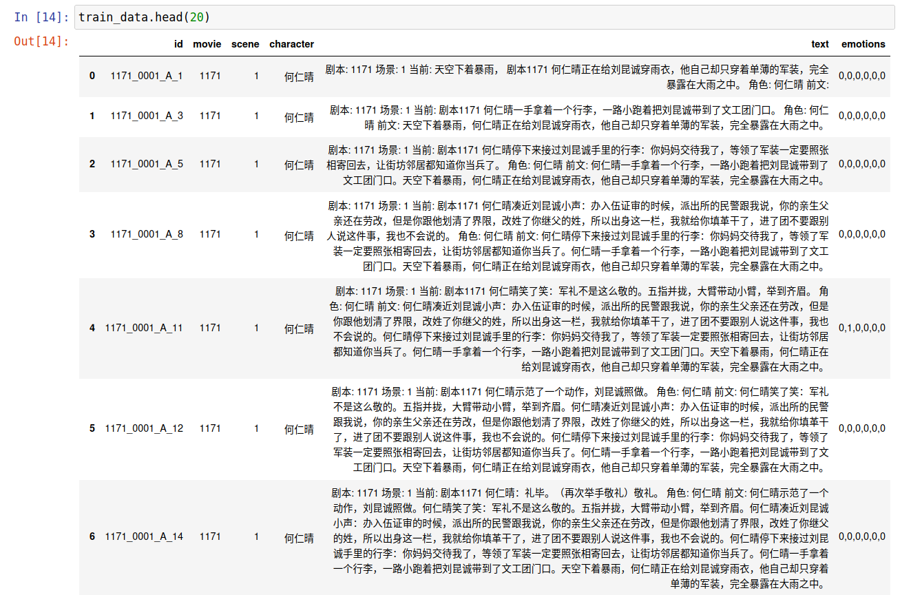 剧本角色情感分析赛后总结