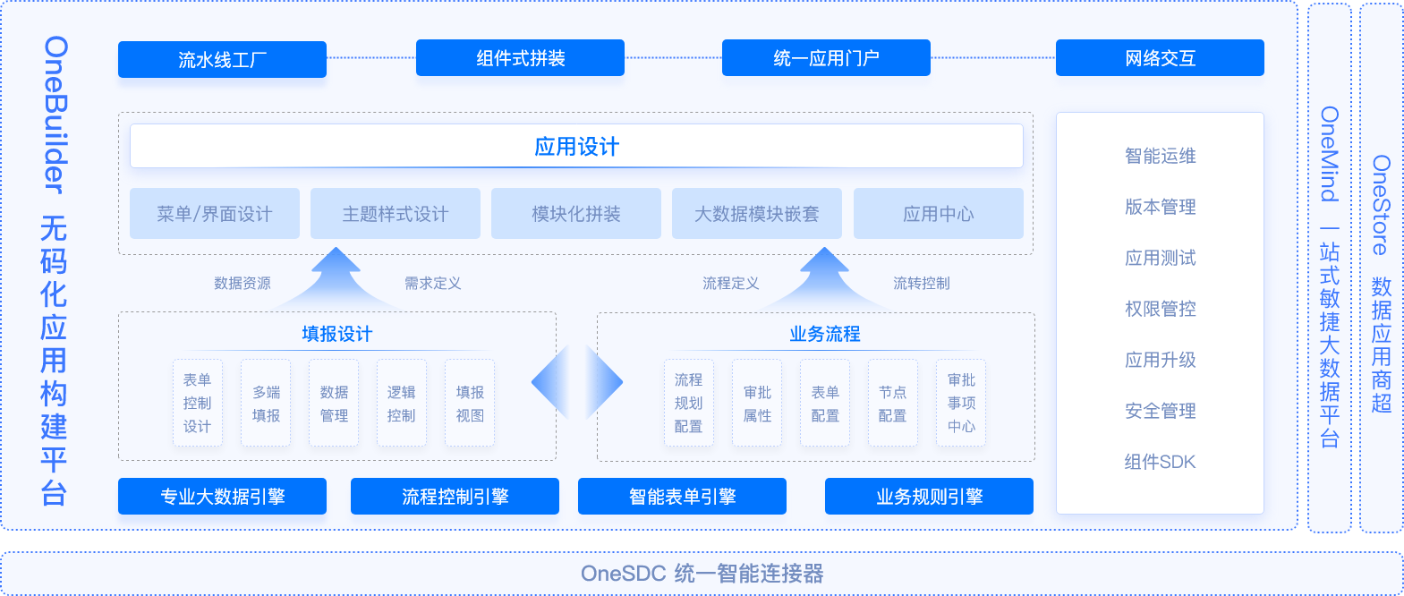 有哪些好用的低代码开发平台(2)