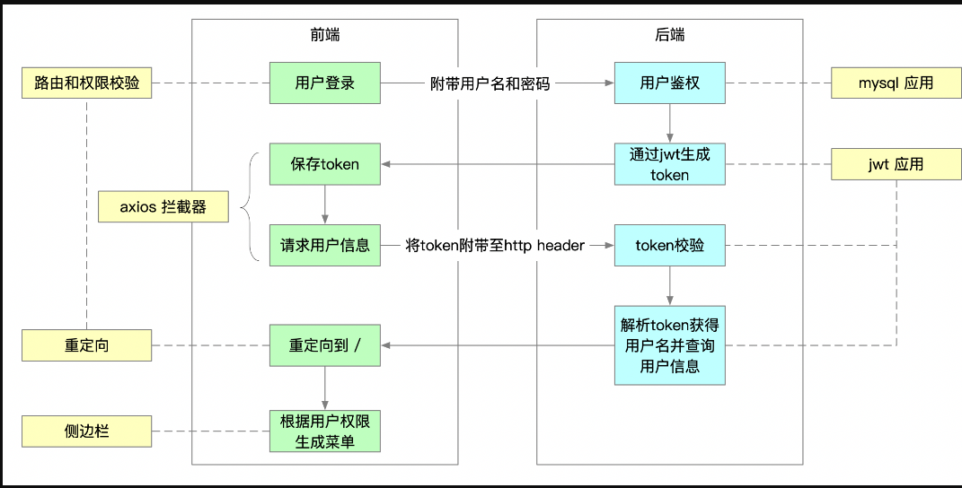 [ͼƬתʧ,Դվз,齫ͼƬֱϴ(img-pY01BX2c-1628951502574)(https://www.youbaobao.xyz/admin-docs/assets/img/login_process.58cab9a5.png)]