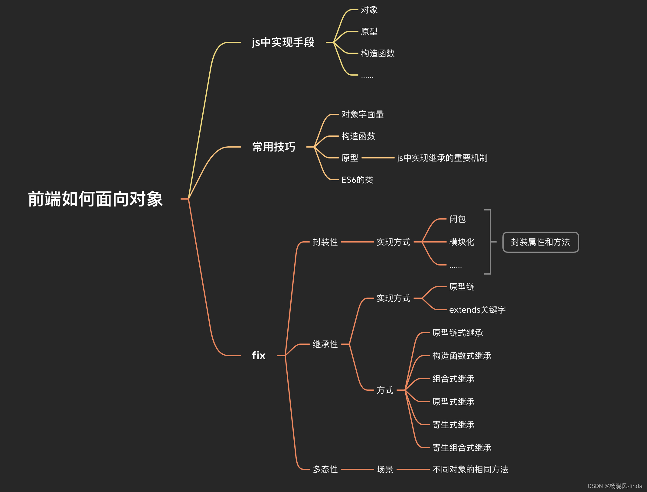 前端如何实现面向对象