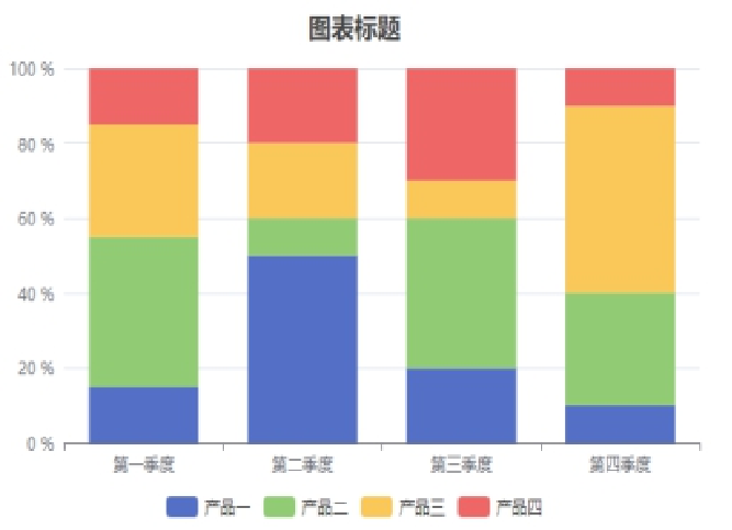 比例数据可视化